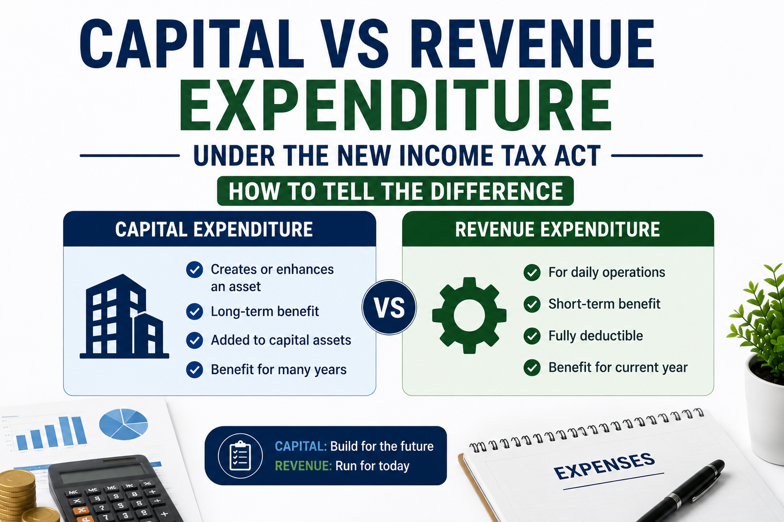 Capital Vs Revenue Expenditure Under The New Income Tax Act: How To Tell The Difference